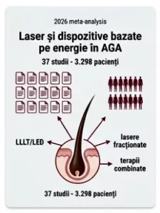 Red light therapy